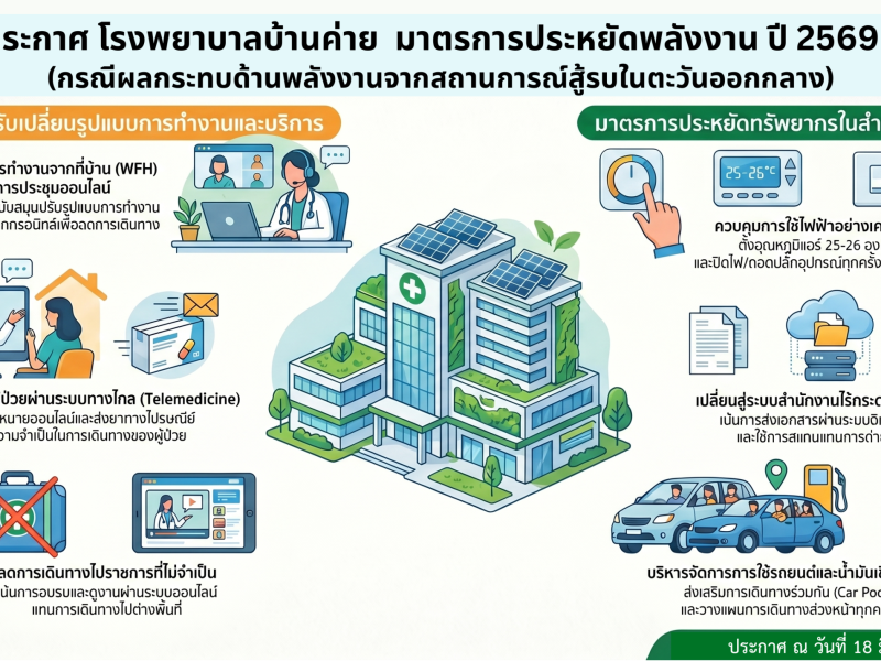 แนวทางปฎิบัติงานนอกสถานที่ตั้ง(Work from home)